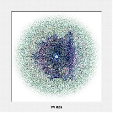 영적 연금술
