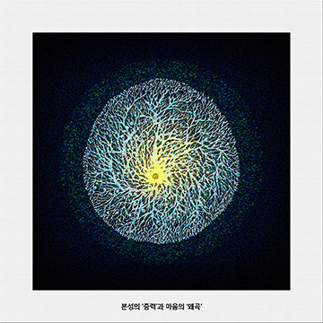본성의 '중력'과 마음의 '왜곡'