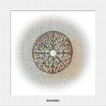 번뇌의 회로도